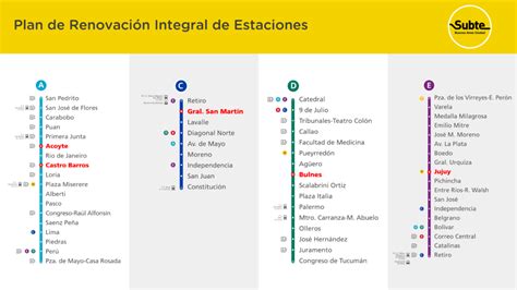 subte b recorrido mapa|More.